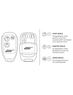 Télécommandes de valves d'échappements ASR pour Ferrari Purosangue 2
