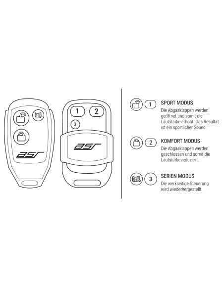 Télécommandes de valves d'échappements ASR pour Ferrari FF