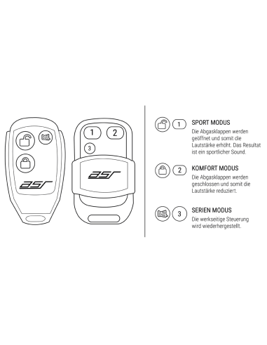 Télécommandes de valves d'échappements ASR pour Ferrari 599