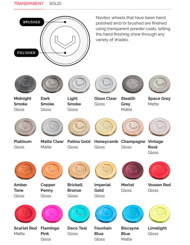 Pack Jantes NOVITEC NF10 Forged 21"/22" pour FERRARI 12 CILINDRI