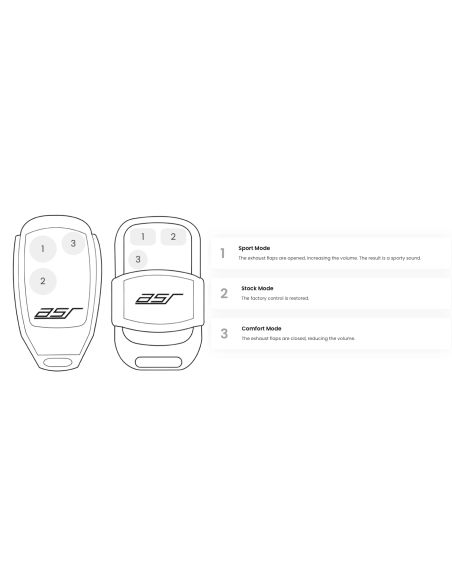 Télécommandes de valves d'échappements ASR pour Lamborghini URUS
